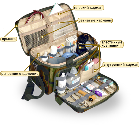 Как устроена медицинская сумка Как устроена медицинская сумка